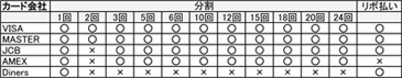 ご利用可能カード