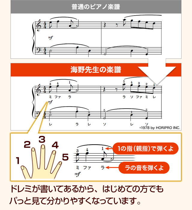 学習のモチベーションを保つ方法