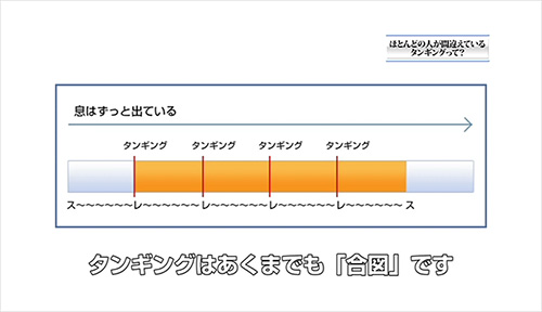 レッスン１　ほとんどの人が間違えているタンギングって？