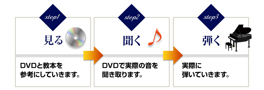 STEP