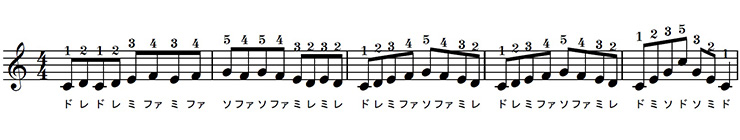 ピアノ初心者でもスピード上達する練習方法とは