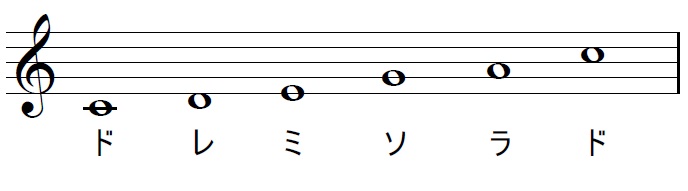 面白い音階を弾いてみよう 面白い音階を弾いてみよう