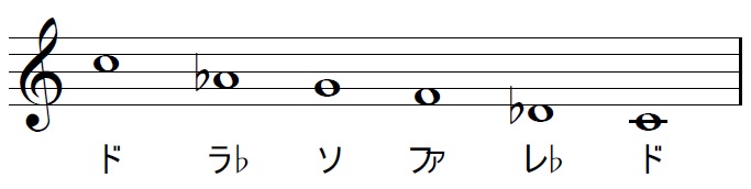 面白い音階を弾いてみよう