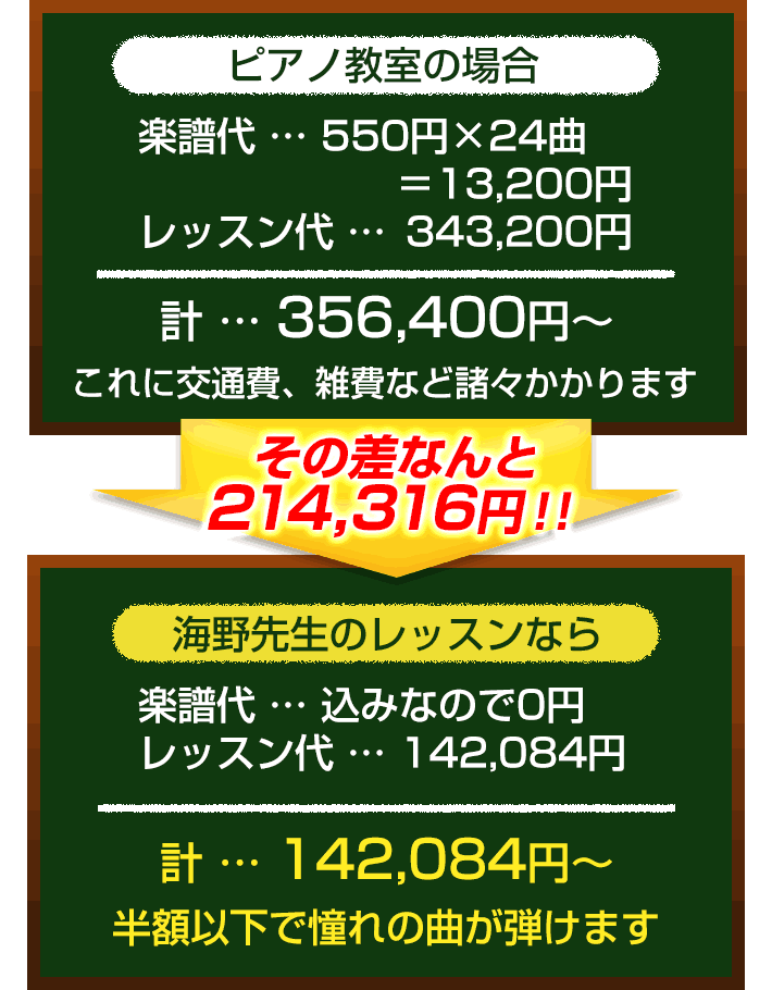 その差なんと214,316円！半額以下で憧れの曲が弾けます