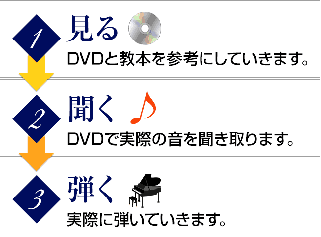 海野先生のピアノレッスンは「見る、聞く、弾く」の３ステップ