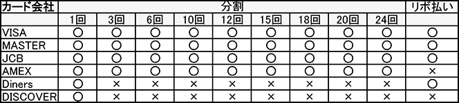 ご利用可能カード