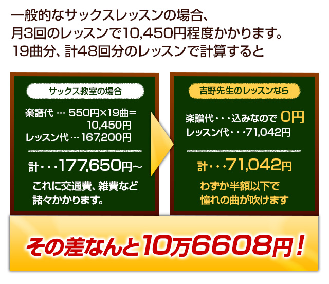 教室に通うよりお得な価格